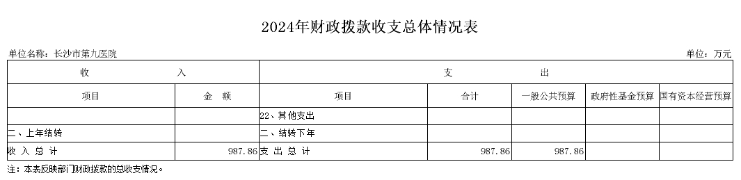 L(zhng)ɳе(hu)ԺL(zhng)ɳеھt(y)ԺL(zhng)ɳоt(y)Ժ2024겿TA(y)㹫_(ki)