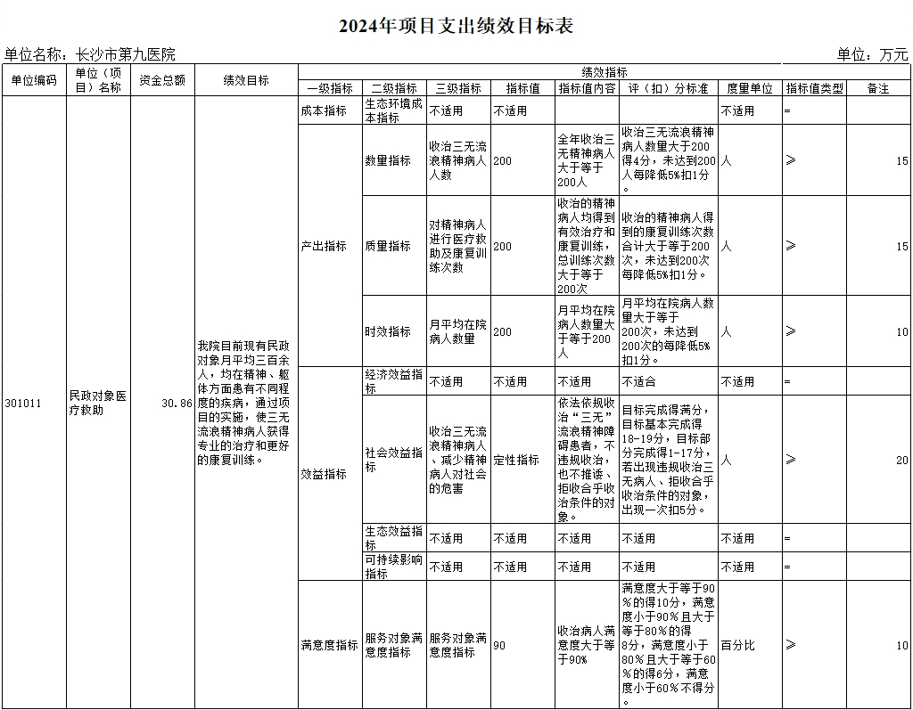 L(zhng)ɳе(hu)ԺL(zhng)ɳеھt(y)ԺL(zhng)ɳоt(y)Ժ2024겿TA(y)㹫_(ki)