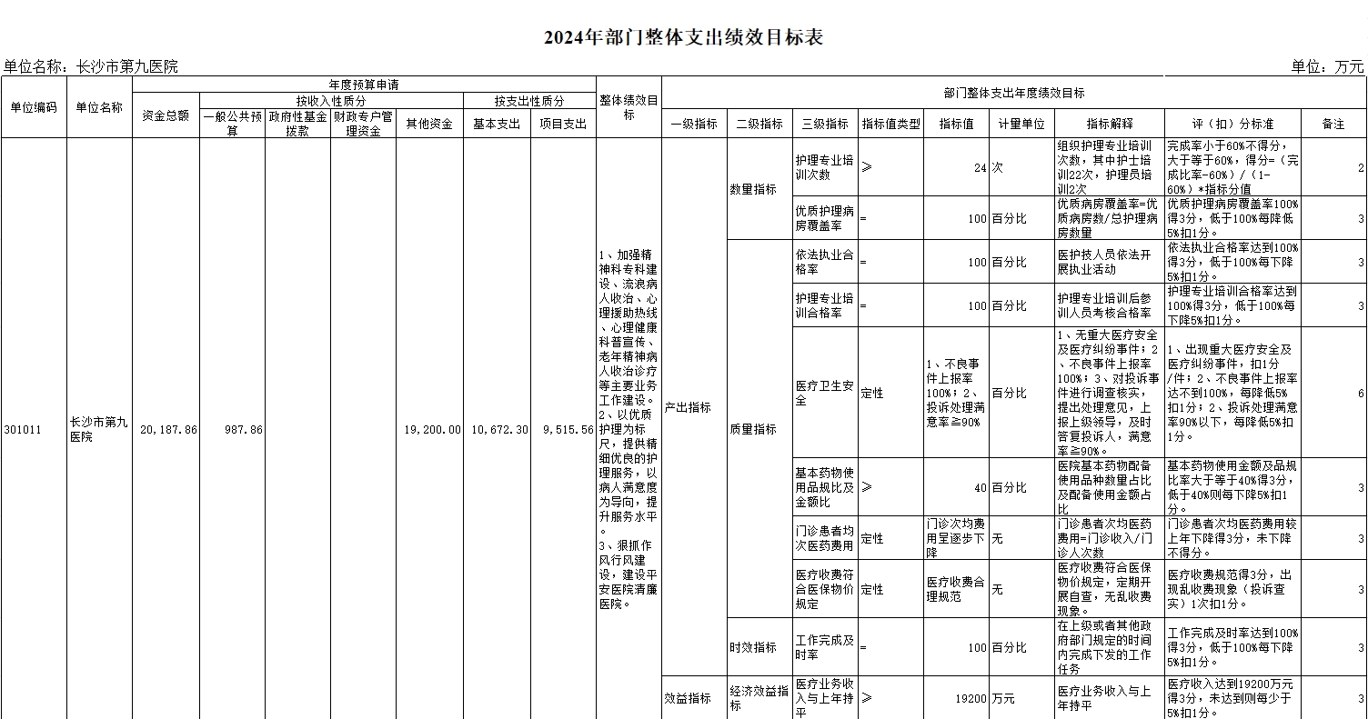 L(zhng)ɳе(hu)ԺL(zhng)ɳеھt(y)ԺL(zhng)ɳоt(y)Ժ2024겿TA(y)㹫_(ki)