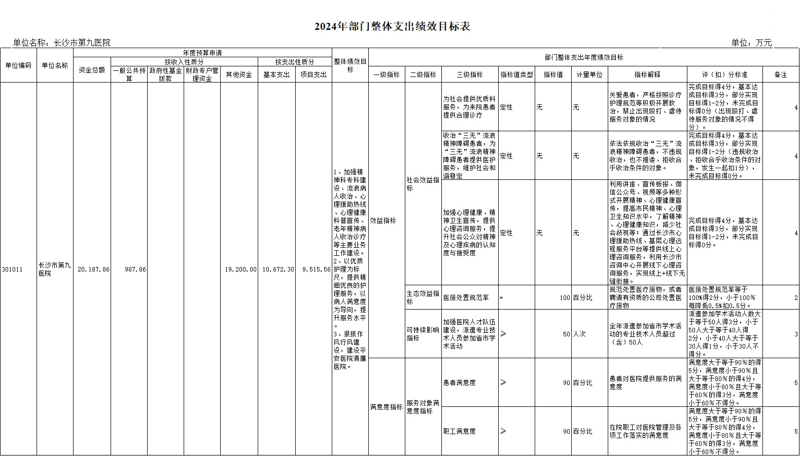 L(zhng)ɳе(hu)ԺL(zhng)ɳеھt(y)ԺL(zhng)ɳоt(y)Ժ2024겿TA(y)㹫_(ki)